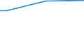 Insgesamt / 15 bis 34 Jahre / Klein / Prozent der Beschäftigung insgesamt / Euroraum - 19 Länder (2015-2022)