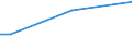 Total / From 15 to 34 years / Small / Percentage of total employment / Belgium