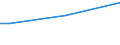 Total / From 15 to 34 years / Small / Percentage of total employment / Bulgaria