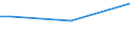 Insgesamt / 15 bis 34 Jahre / Klein / Prozent der Beschäftigung insgesamt / Dänemark