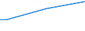 Insgesamt / 15 bis 34 Jahre / Klein / Prozent der Beschäftigung insgesamt / Deutschland