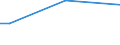 Total / From 15 to 34 years / Small / Percentage of total employment / Estonia