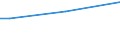 Insgesamt / 15 bis 34 Jahre / Klein / Prozent der Beschäftigung insgesamt / Griechenland