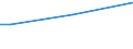 Insgesamt / 15 bis 34 Jahre / Klein / Prozent der Beschäftigung insgesamt / Kroatien