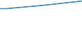 Insgesamt / 15 bis 34 Jahre / Klein / Prozent der Beschäftigung insgesamt / Zypern