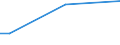 Total / From 15 to 34 years / Small / Percentage of total employment / Latvia