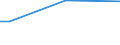 Total / From 15 to 34 years / Small / Percentage of total employment / Lithuania