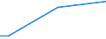 Total / From 15 to 34 years / Small / Percentage of total employment / Luxembourg