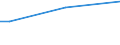 Insgesamt / 15 bis 34 Jahre / Klein / Prozent der Beschäftigung insgesamt / Österreich