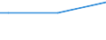 Insgesamt / 15 bis 34 Jahre / Klein / Prozent der Beschäftigung insgesamt / Rumänien