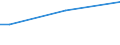 Total / From 15 to 34 years / Small / Percentage of total employment / Slovakia