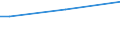 Insgesamt / 15 bis 34 Jahre / Klein / Prozent der Beschäftigung insgesamt / Schweden