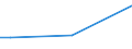 Total / From 15 to 34 years / Small / Percentage of total employment / Norway