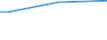 Insgesamt / 15 bis 34 Jahre / Mittel / Prozent der Beschäftigung insgesamt / Euroraum - 19 Länder (2015-2022)