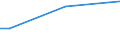 Total / From 15 to 34 years / Medium / Percentage of total employment / Belgium