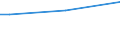 Total / From 15 to 34 years / Medium / Percentage of total employment / Bulgaria