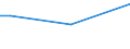 Insgesamt / 15 bis 34 Jahre / Mittel / Prozent der Beschäftigung insgesamt / Dänemark