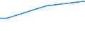 Insgesamt / 15 bis 34 Jahre / Mittel / Prozent der Beschäftigung insgesamt / Deutschland