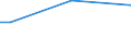 Total / From 15 to 34 years / Medium / Percentage of total employment / Estonia