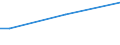 Insgesamt / 15 bis 34 Jahre / Mittel / Prozent der Beschäftigung insgesamt / Irland