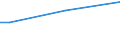 Insgesamt / 15 bis 34 Jahre / Mittel / Prozent der Beschäftigung insgesamt / Griechenland