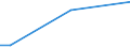 Insgesamt / 15 bis 34 Jahre / Mittel / Prozent der Beschäftigung insgesamt / Luxemburg