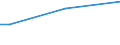 Insgesamt / 15 bis 34 Jahre / Mittel / Prozent der Beschäftigung insgesamt / Ungarn