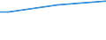 Insgesamt / 15 bis 34 Jahre / Mittel / Prozent der Beschäftigung insgesamt / Finnland