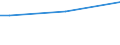 Sex: Total / Age class: From 15 to 34 years / International Standard Classification of Education (ISCED 2011): All ISCED 2011 levels / Unit of measure: Percentage of total employment / Geopolitical entity (reporting): Bulgaria