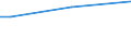 Sex: Total / Age class: From 15 to 34 years / International Standard Classification of Education (ISCED 2011): All ISCED 2011 levels / Unit of measure: Percentage of total employment / Geopolitical entity (reporting): Czechia