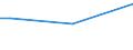 Sex: Total / Age class: From 15 to 34 years / International Standard Classification of Education (ISCED 2011): All ISCED 2011 levels / Unit of measure: Percentage of total employment / Geopolitical entity (reporting): Denmark