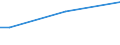 Sex: Total / Age class: From 15 to 34 years / International Standard Classification of Education (ISCED 2011): All ISCED 2011 levels / Unit of measure: Percentage of total employment / Geopolitical entity (reporting): Germany