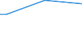 Sex: Total / Age class: From 15 to 34 years / International Standard Classification of Education (ISCED 2011): All ISCED 2011 levels / Unit of measure: Percentage of total employment / Geopolitical entity (reporting): Estonia