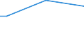 Sex: Total / Age class: From 15 to 34 years / International Standard Classification of Education (ISCED 2011): All ISCED 2011 levels / Unit of measure: Percentage of total employment / Geopolitical entity (reporting): Italy