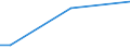 Sex: Total / Age class: From 15 to 34 years / International Standard Classification of Education (ISCED 2011): All ISCED 2011 levels / Unit of measure: Percentage of total employment / Geopolitical entity (reporting): Luxembourg