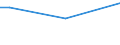 Sex: Total / Age class: From 15 to 34 years / International Standard Classification of Education (ISCED 2011): All ISCED 2011 levels / Unit of measure: Percentage of total employment / Geopolitical entity (reporting): Malta