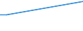 Sex: Total / Age class: From 15 to 34 years / International Standard Classification of Education (ISCED 2011): All ISCED 2011 levels / Unit of measure: Percentage of total employment / Geopolitical entity (reporting): Netherlands