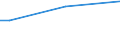 Sex: Total / Age class: From 15 to 34 years / International Standard Classification of Education (ISCED 2011): All ISCED 2011 levels / Unit of measure: Percentage of total employment / Geopolitical entity (reporting): Austria