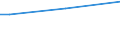 Sex: Total / Age class: From 15 to 34 years / International Standard Classification of Education (ISCED 2011): All ISCED 2011 levels / Unit of measure: Percentage of total employment / Geopolitical entity (reporting): Poland