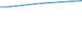Sex: Total / Age class: From 15 to 34 years / International Standard Classification of Education (ISCED 2011): All ISCED 2011 levels / Unit of measure: Percentage of total employment / Geopolitical entity (reporting): Slovenia