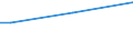 Sex: Total / Age class: From 15 to 34 years / International Standard Classification of Education (ISCED 2011): All ISCED 2011 levels / Unit of measure: Percentage of total employment / Geopolitical entity (reporting): Slovakia