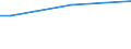 Sex: Total / Age class: From 15 to 34 years / International Standard Classification of Education (ISCED 2011): All ISCED 2011 levels / Unit of measure: Percentage of total employment / Geopolitical entity (reporting): Finland