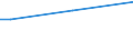 Sex: Total / Age class: From 15 to 34 years / International Standard Classification of Education (ISCED 2011): All ISCED 2011 levels / Unit of measure: Percentage of total employment / Geopolitical entity (reporting): Sweden