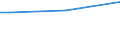 Sex: Total / Age class: From 15 to 34 years / International Standard Classification of Education (ISCED 2011): Less than primary, primary and lower secondary education (levels 0-2) / Unit of measure: Percentage of total employment / Geopolitical entity (reporting): Bulgaria