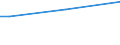 Sex: Total / Age class: From 15 to 34 years / International Standard Classification of Education (ISCED 2011): Less than primary, primary and lower secondary education (levels 0-2) / Unit of measure: Percentage of total employment / Geopolitical entity (reporting): Czechia