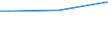 Sex: Total / Age class: From 15 to 34 years / International Standard Classification of Education (ISCED 2011): Less than primary, primary and lower secondary education (levels 0-2) / Unit of measure: Percentage of total employment / Geopolitical entity (reporting): Spain