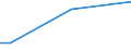 Sex: Total / Age class: From 15 to 34 years / International Standard Classification of Education (ISCED 2011): Less than primary, primary and lower secondary education (levels 0-2) / Unit of measure: Percentage of total employment / Geopolitical entity (reporting): Luxembourg