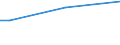 Sex: Total / Age class: From 15 to 34 years / International Standard Classification of Education (ISCED 2011): Less than primary, primary and lower secondary education (levels 0-2) / Unit of measure: Percentage of total employment / Geopolitical entity (reporting): Hungary