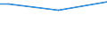 Sex: Total / Age class: From 15 to 34 years / International Standard Classification of Education (ISCED 2011): Less than primary, primary and lower secondary education (levels 0-2) / Unit of measure: Percentage of total employment / Geopolitical entity (reporting): Malta
