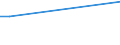 Sex: Total / Age class: From 15 to 34 years / International Standard Classification of Education (ISCED 2011): Less than primary, primary and lower secondary education (levels 0-2) / Unit of measure: Percentage of total employment / Geopolitical entity (reporting): Netherlands